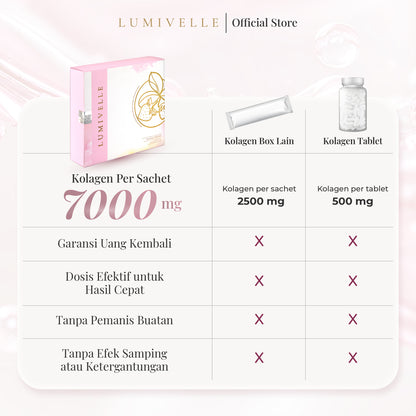Beautifying Marine Collagen